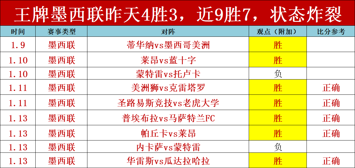 中国女足皮,纳塔尔杯首,战与加拿大,金宝博188bet体育官网,金宝博188bet体育平台,金宝博188bet体育链接,金宝博188bet体育官方