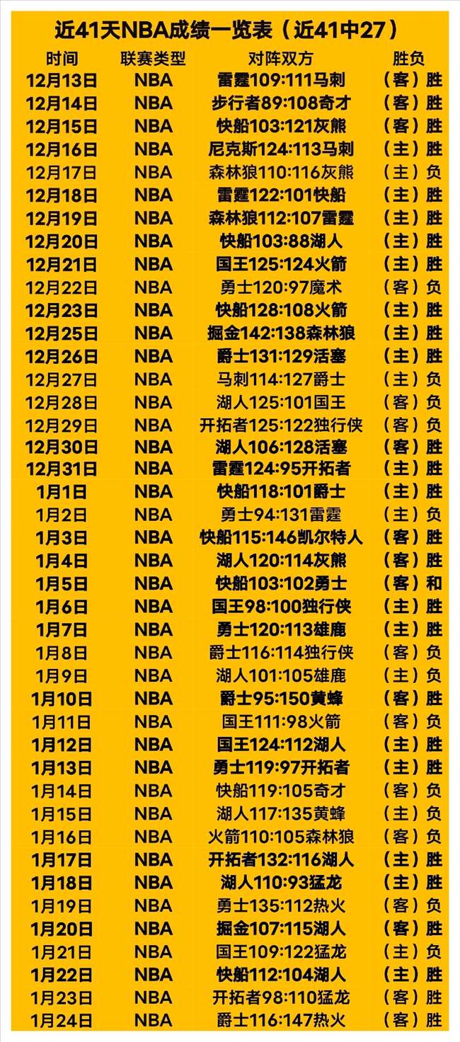 战神对决,深度解析勇,士与森林狼,金宝博188bet体育官网,金宝博188bet体育平台,金宝博188bet体育链接,金宝博188bet体育官方