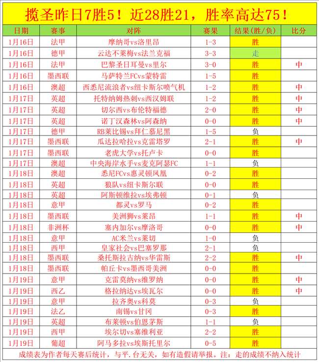 圣保利以,优势击败柏,林联盟,金宝博188bet体育官网,金宝博188bet体育平台,金宝博188bet体育链接,金宝博188bet体育官方