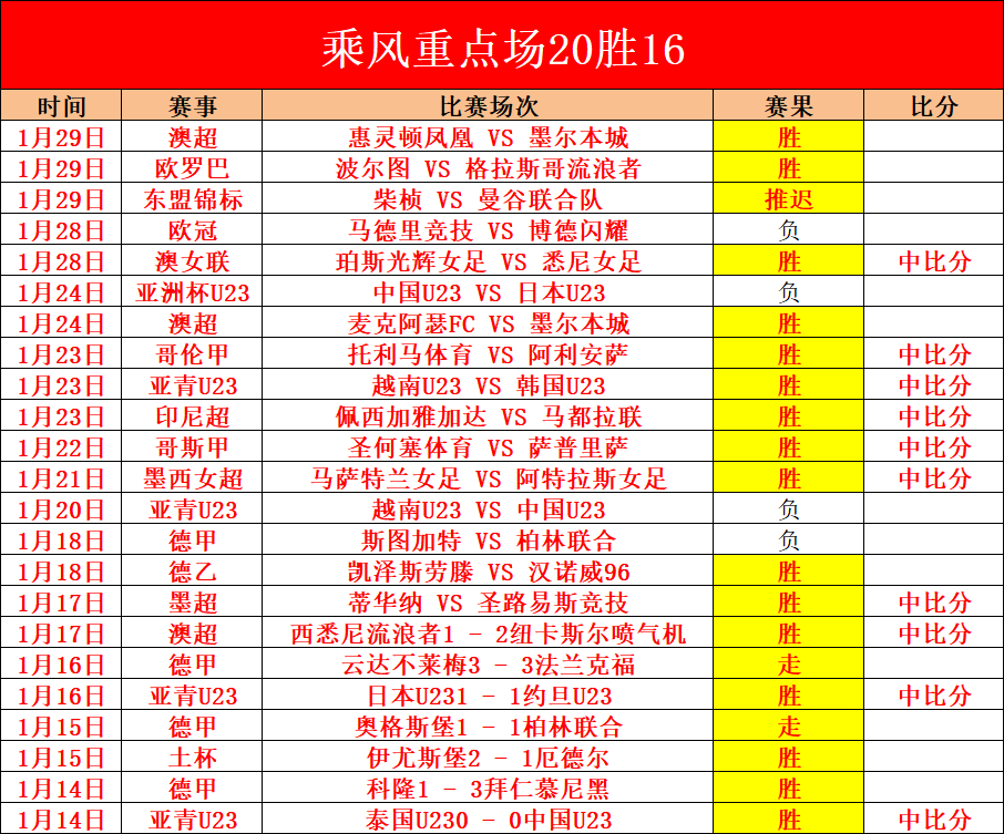 里尔与里昂,法甲第,轮战平,金宝博188bet体育官网,金宝博188bet体育平台,金宝博188bet体育链接,金宝博188bet体育官方