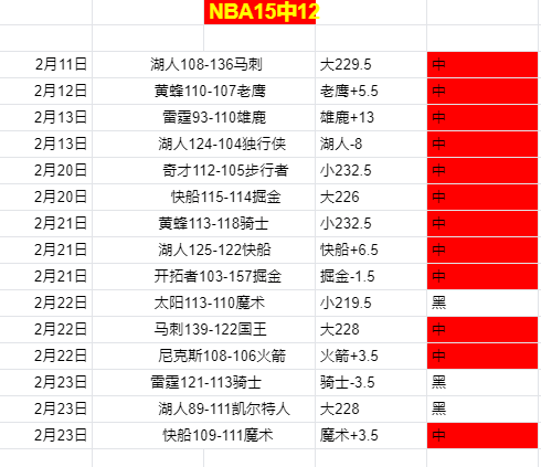 周六,赛事推荐,湖人对战勇,金宝博188bet体育官网,金宝博188bet体育平台,金宝博188bet体育链接,金宝博188bet体育官方