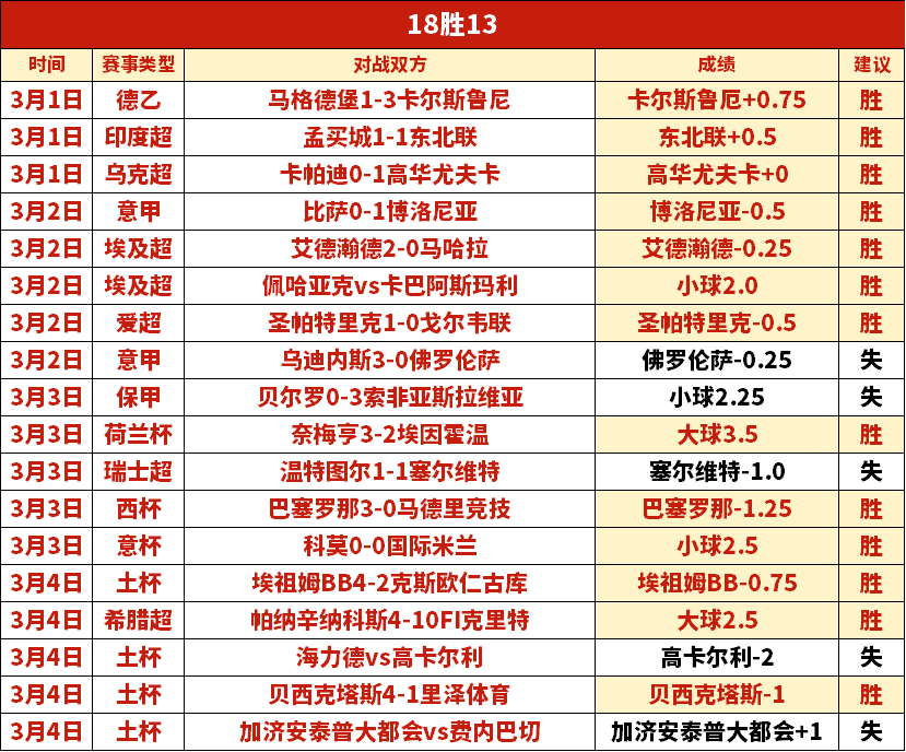 大乐透期号,专家推荐,精选信心篮,金宝博188bet体育官网,金宝博188bet体育平台,金宝博188bet体育链接,金宝博188bet体育官方
