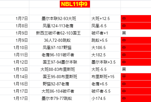 普鲁士明斯,特主场迎战,柏林赫塔赛,金宝博188bet体育官网,金宝博188bet体育平台,金宝博188bet体育链接,金宝博188bet体育官方