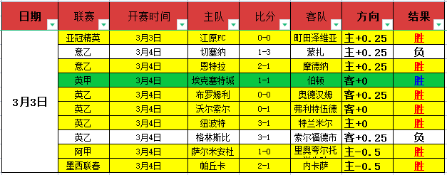 英超焦点,桑德兰对阵,热刺专家解,金宝博188bet体育官网,金宝博188bet体育平台,金宝博188bet体育链接,金宝博188bet体育官方